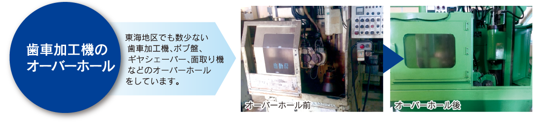 歯車加工機のオーバーホール